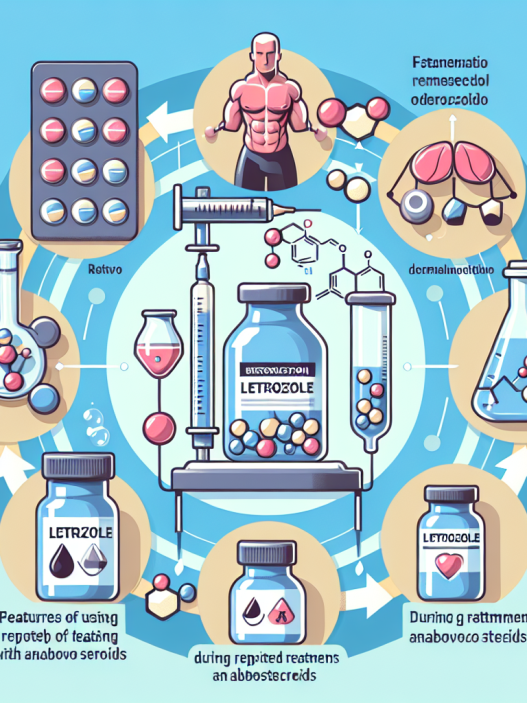 Caractéristiques de l'utilisation du Letrozole pendant des traitements répétés aux stéroïdes anabolisants